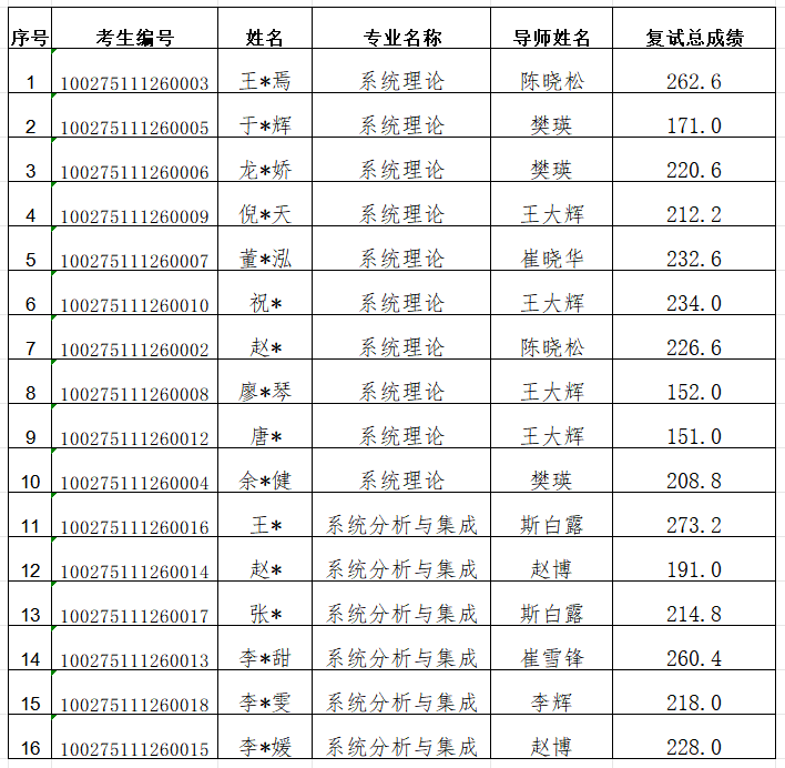 【招生】2025年williamhill英国威廉希尔博士研究生招生复试成绩.png